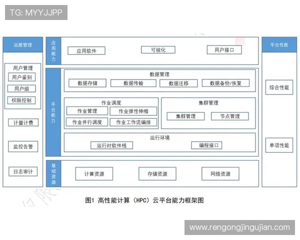 云开平台网页版的全面操作指南助你轻松实现高效云端管理