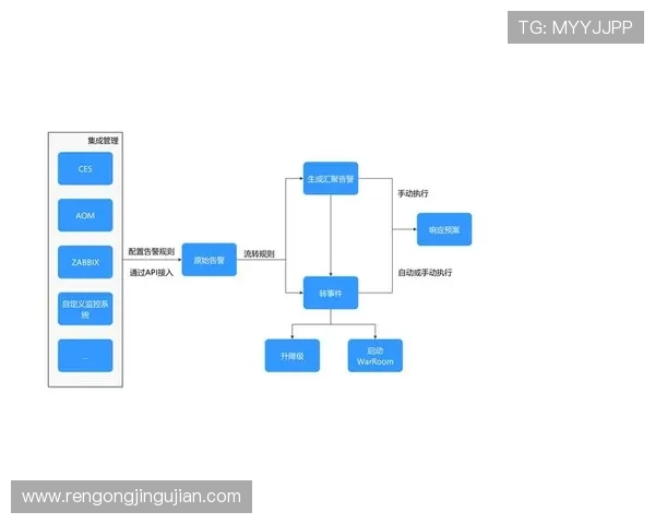 开云下载官方手机版登录注册指南及账号管理操作流程