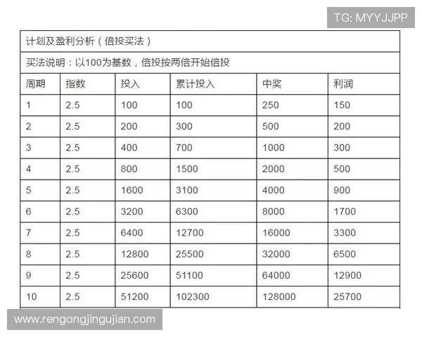 问鼎娱乐滚球如何利用数据分析提升投注成功率，实用技巧全攻略